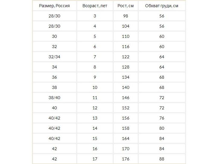 Размерные таблицы детских футболок России и США по росту и возрасту