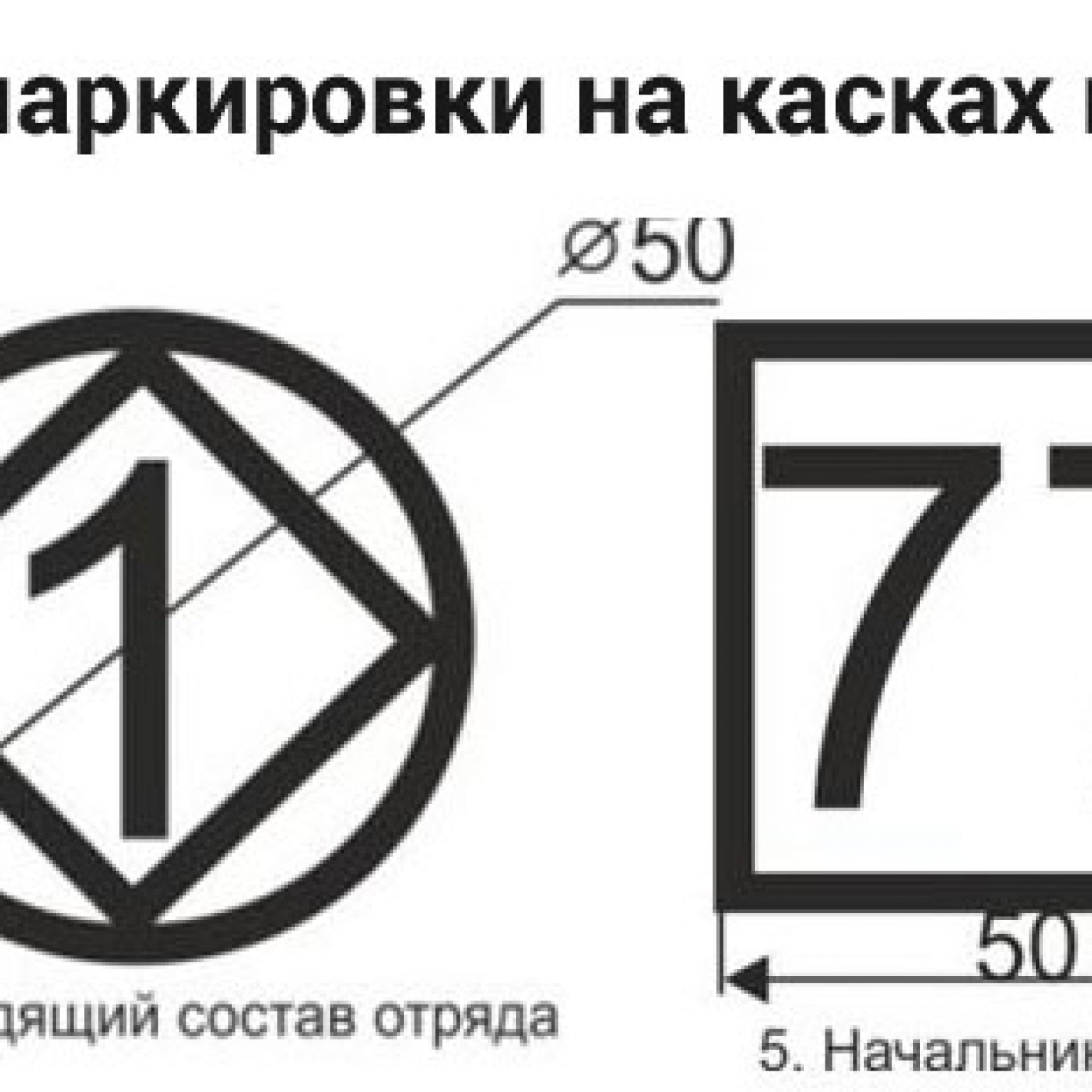 маркировки на касках