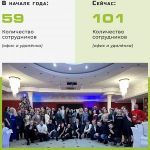 Подводим итоги: Наш 2023-й