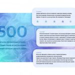 500 положительных отзывов на Яндекс Картах