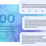 500 положительных отзывов на Яндекс Картах